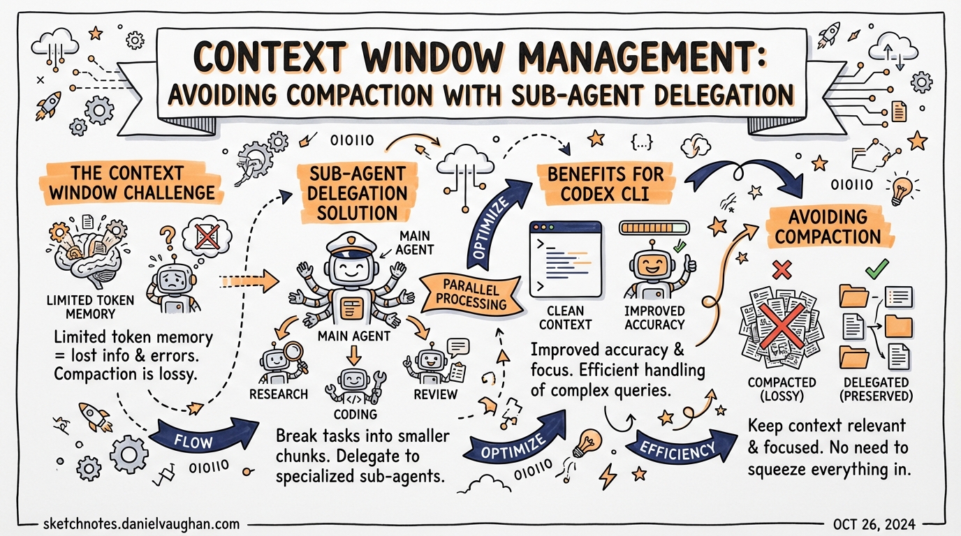 Sketchnote diagram for: Context Window Management: Avoiding Compaction with Sub-Agent Delegation