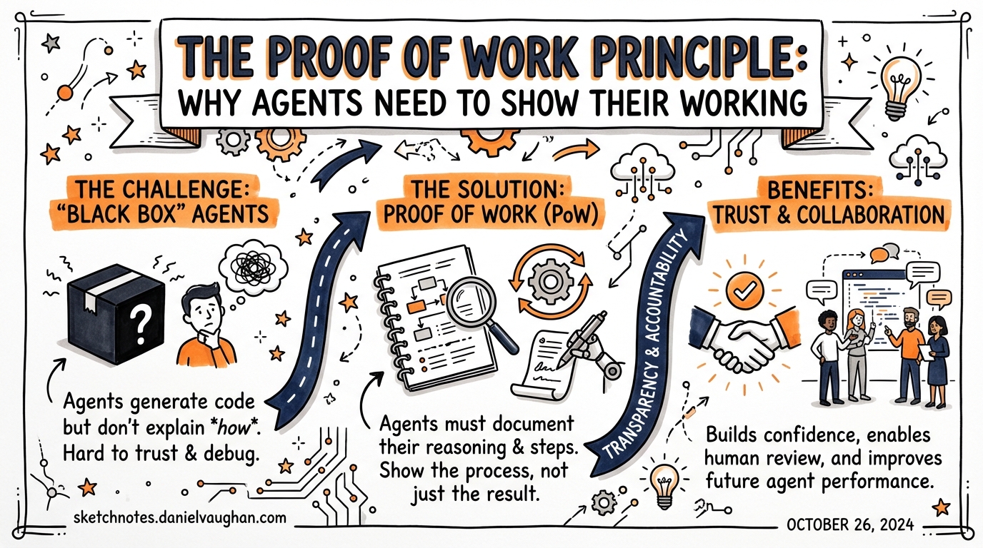 Sketchnote: The Proof of Work Principle: Why Agents Need to Show Their Working
