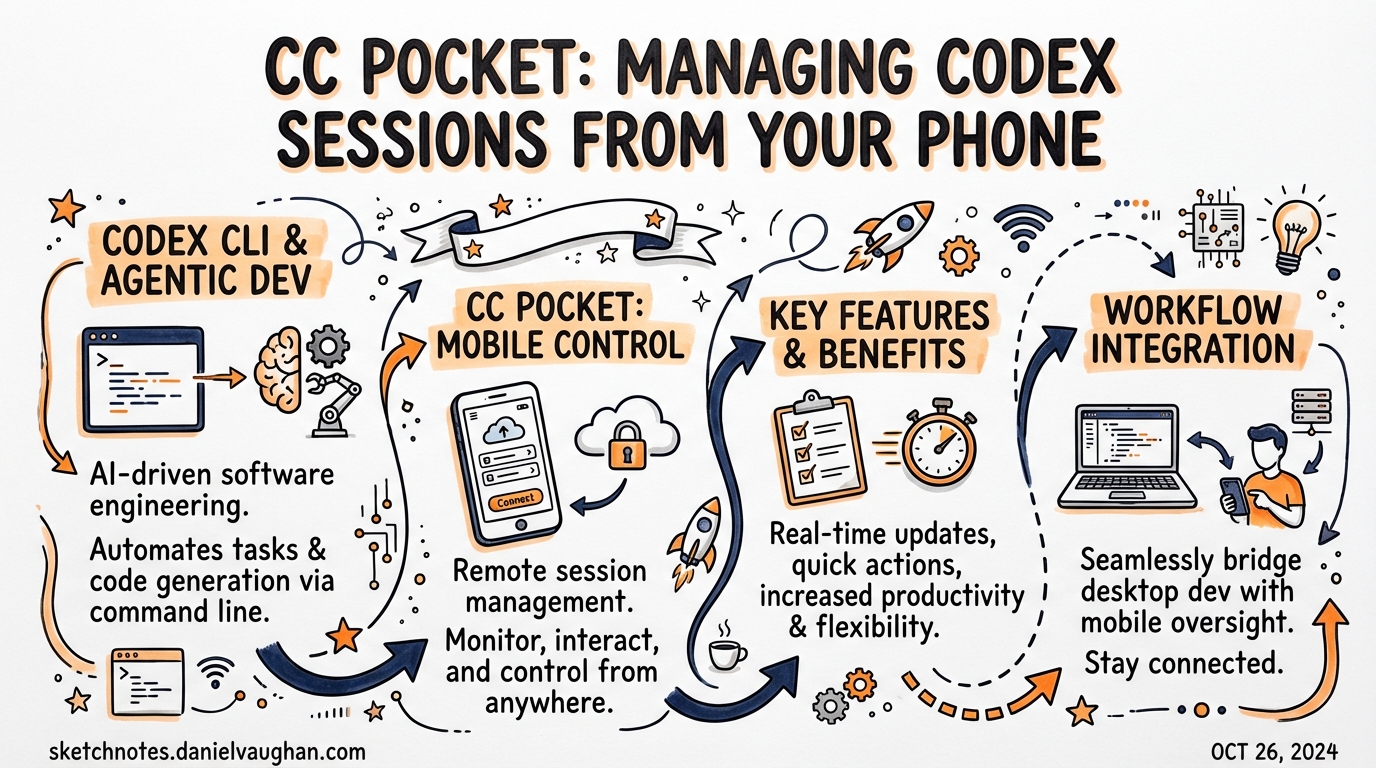 Sketchnote: CC Pocket: Managing Codex Sessions from Your Phone