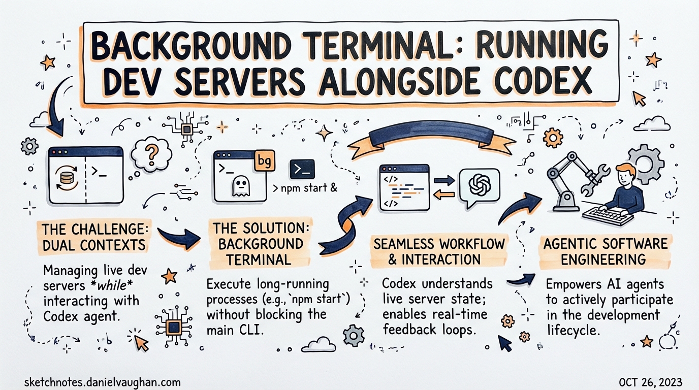 Sketchnote: Background Terminal: Running Dev Servers Alongside Codex