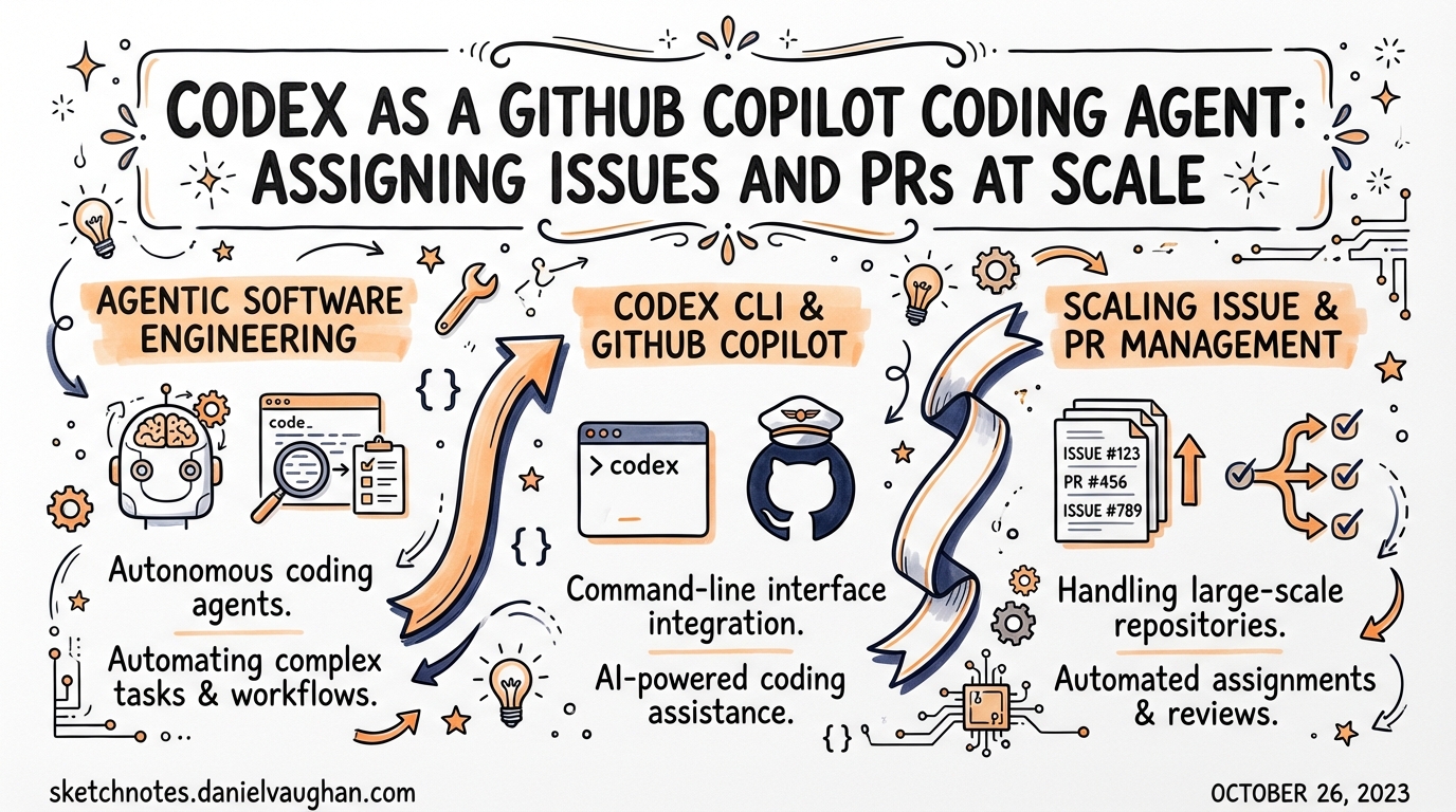 Sketchnote: Codex as a GitHub Copilot Coding Agent: Assigning Issues and PRs at Scale