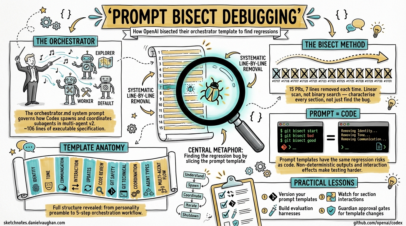 Sketchnote diagram for: Orchestrator Template Internals: How OpenAI's Bisect PRs Reveal Multi-Agent v2 Debugging