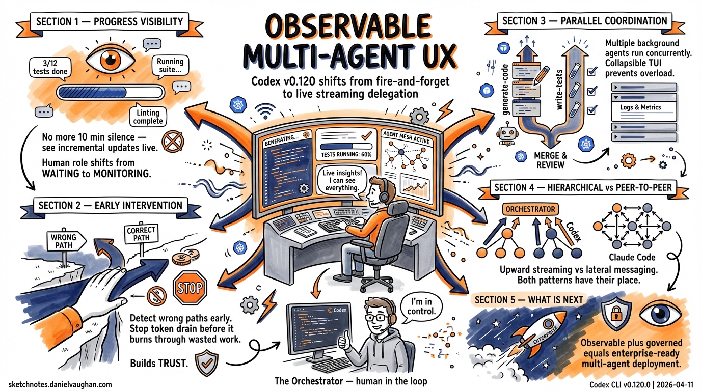 Sketchnote diagram for: Codex App Worktree Lifecycle: Local Environments, Setup Scripts, Handoff, and Automated Cleanup