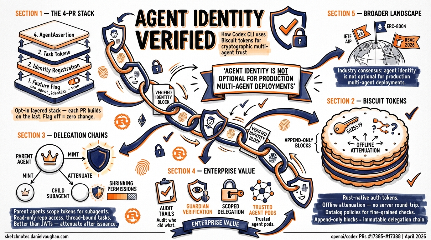 Sketchnote diagram for: Guardian Review IDs, Timeouts and Delta Transcripts: Enterprise Audit-Ready Governance