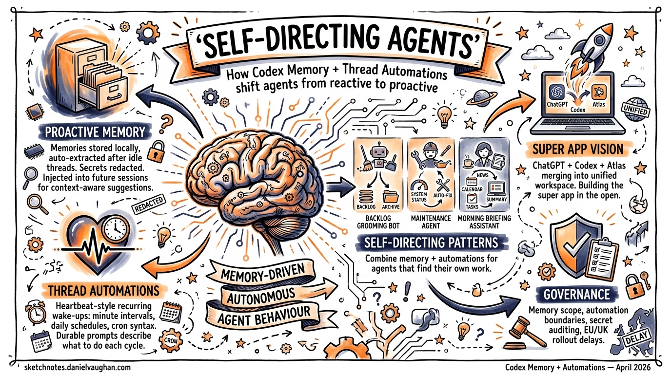 Sketchnote diagram for: From Reactive to Proactive: How Codex Memory + Thread Automations Create Self-Directing Agents