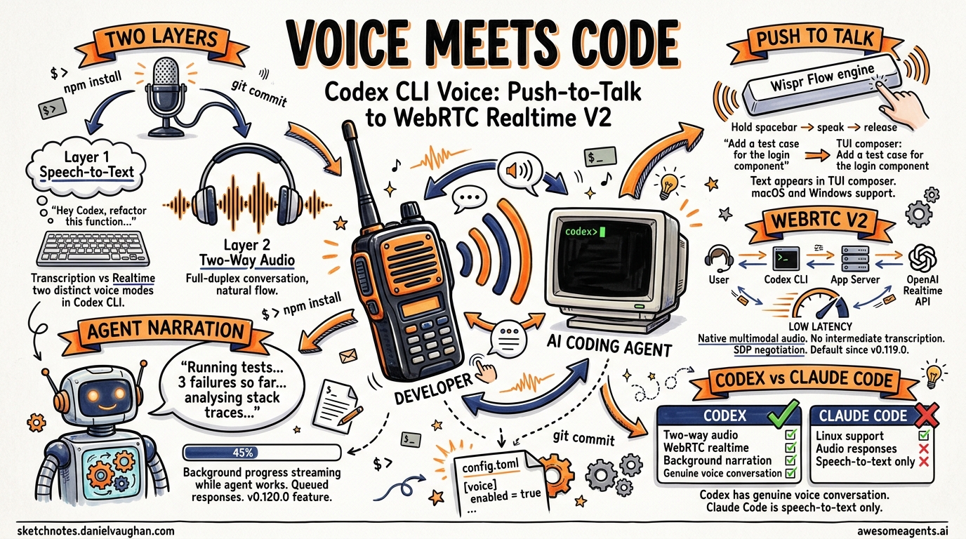 Sketchnote diagram for: The macOS Premium: Which Codex Features Only Work on Apple Hardware