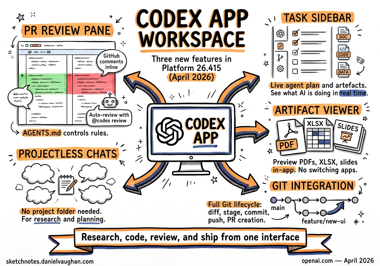 Sketchnote diagram for: Voice-Driven Development in Codex CLI: From Push-to-Talk to Realtime V2 WebRTC
