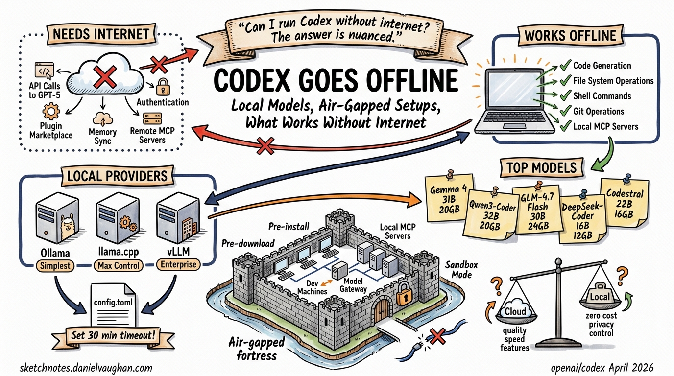 Sketchnote diagram for: What MIT Gets Right (and Misses) About Agentic Coding: From Missing Semester to Enterprise Patterns