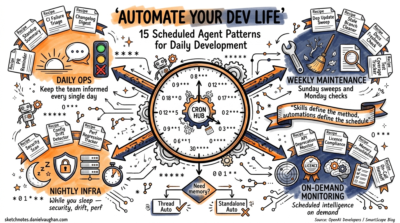 Sketchnote diagram for: The Real Cost of Multi-Model Review Loops