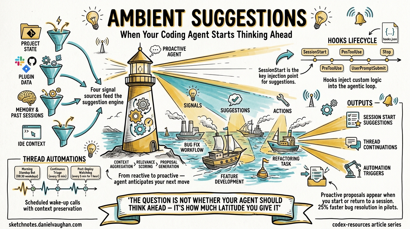 Sketchnote diagram for: Using Codex CLI to Improve Published Algorithms: A Two-Stage Pipeline