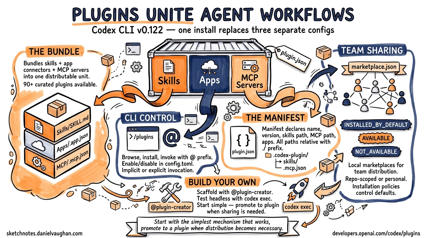 Sketchnote diagram for: Codex CLI Remote Connections: Running Agents on Remote Hosts with SSH, WebSocket, and Secure Tunnels