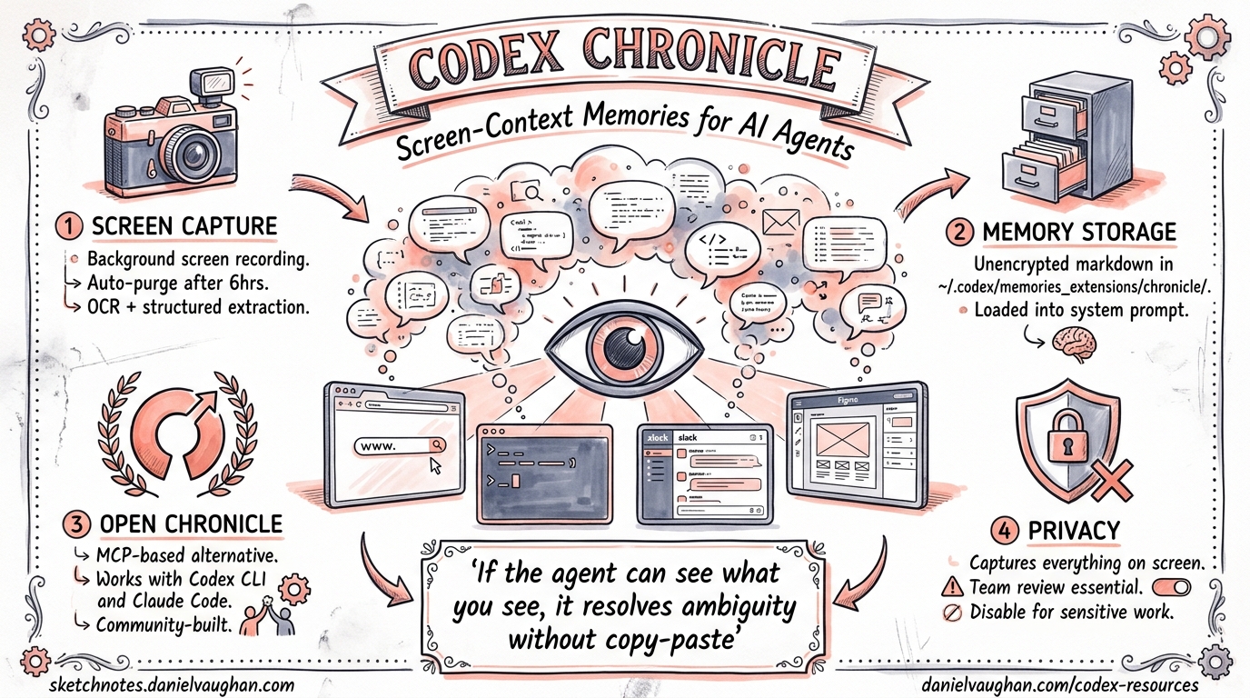 Sketchnote diagram for: Codex Chronicle and Screen-Context Memories: Ambient Developer Awareness for AI Coding Agents