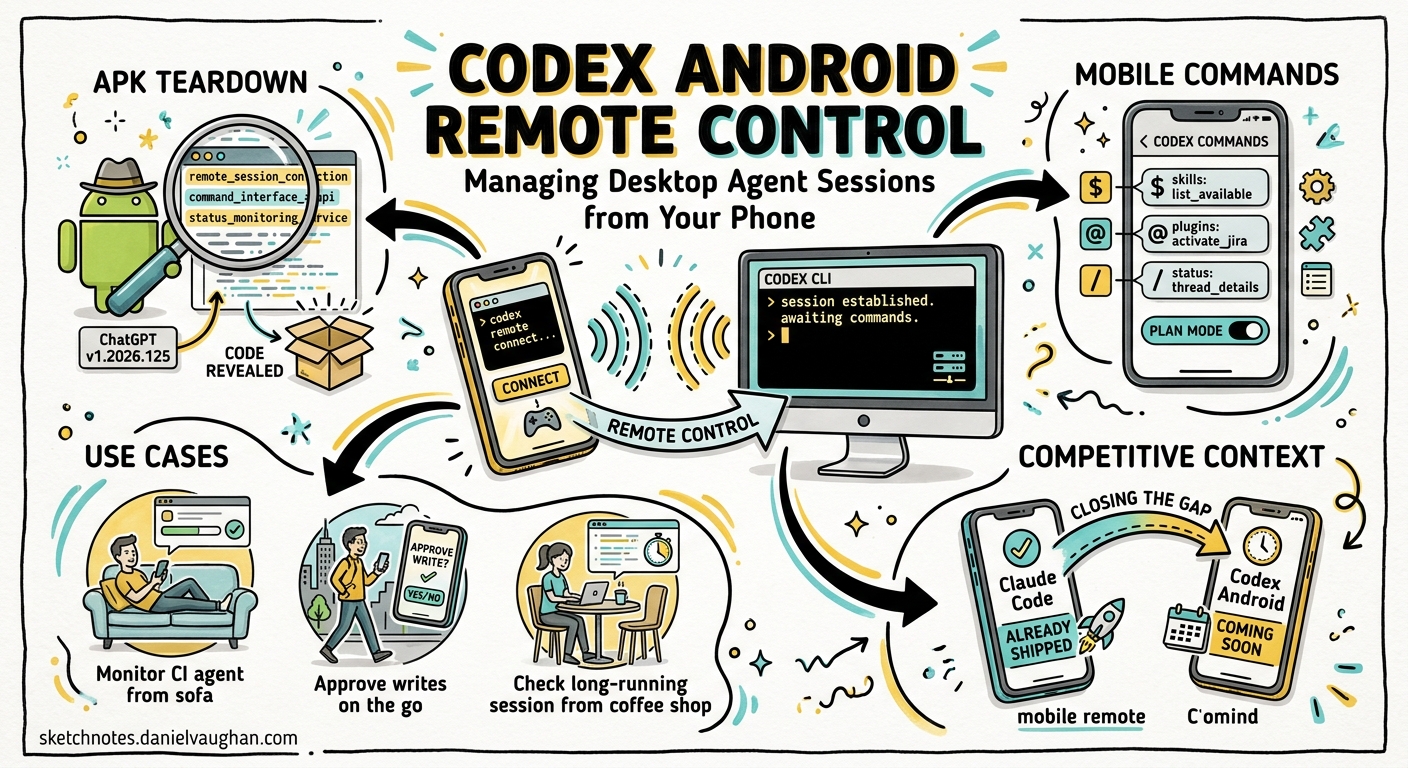 Sketchnote diagram for: Codex Android Remote Control: Managing Desktop Agent Sessions from Your Phone