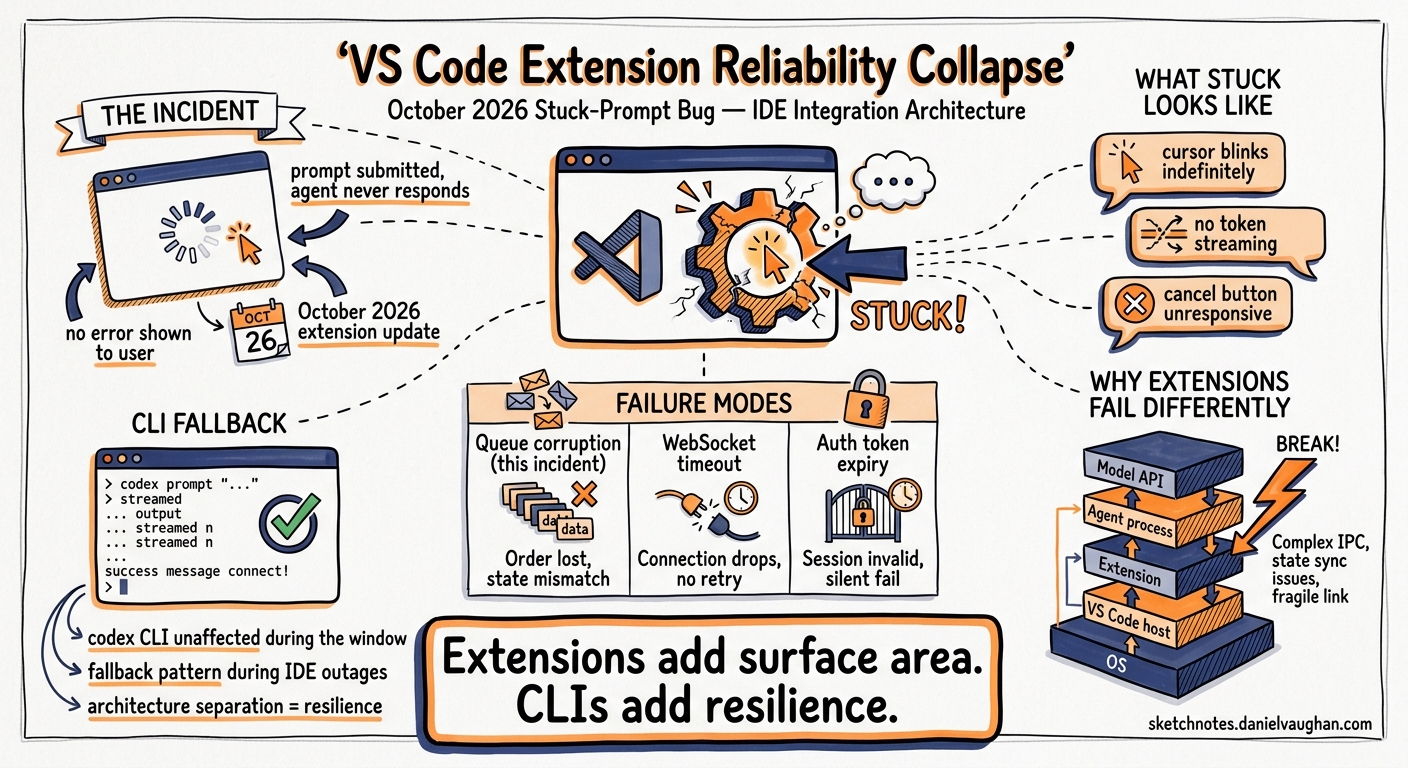 VS Code Extension Reliability Collapse: What the October 2026 Stuck ...