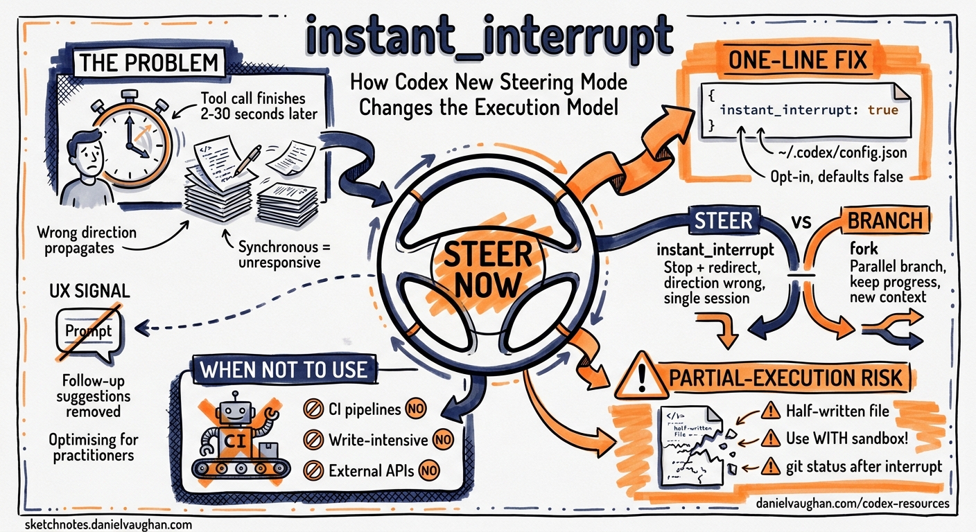 Sketchnote diagram for: instant_interrupt: How Codex's New Steering Mode Changes the Execution Model